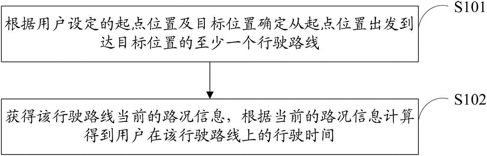 Method, system and electronic device for determining vehicle travel time