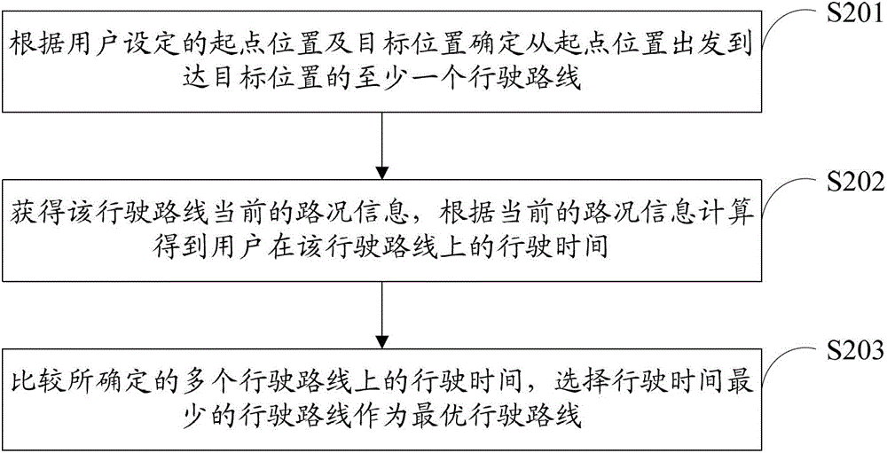 Method, system and electronic device for determining vehicle travel time