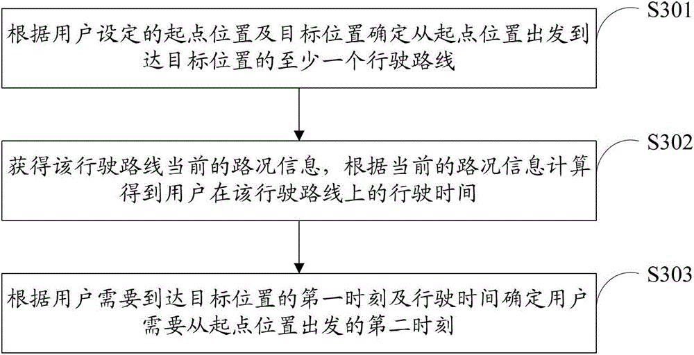 Method, system and electronic device for determining vehicle travel time