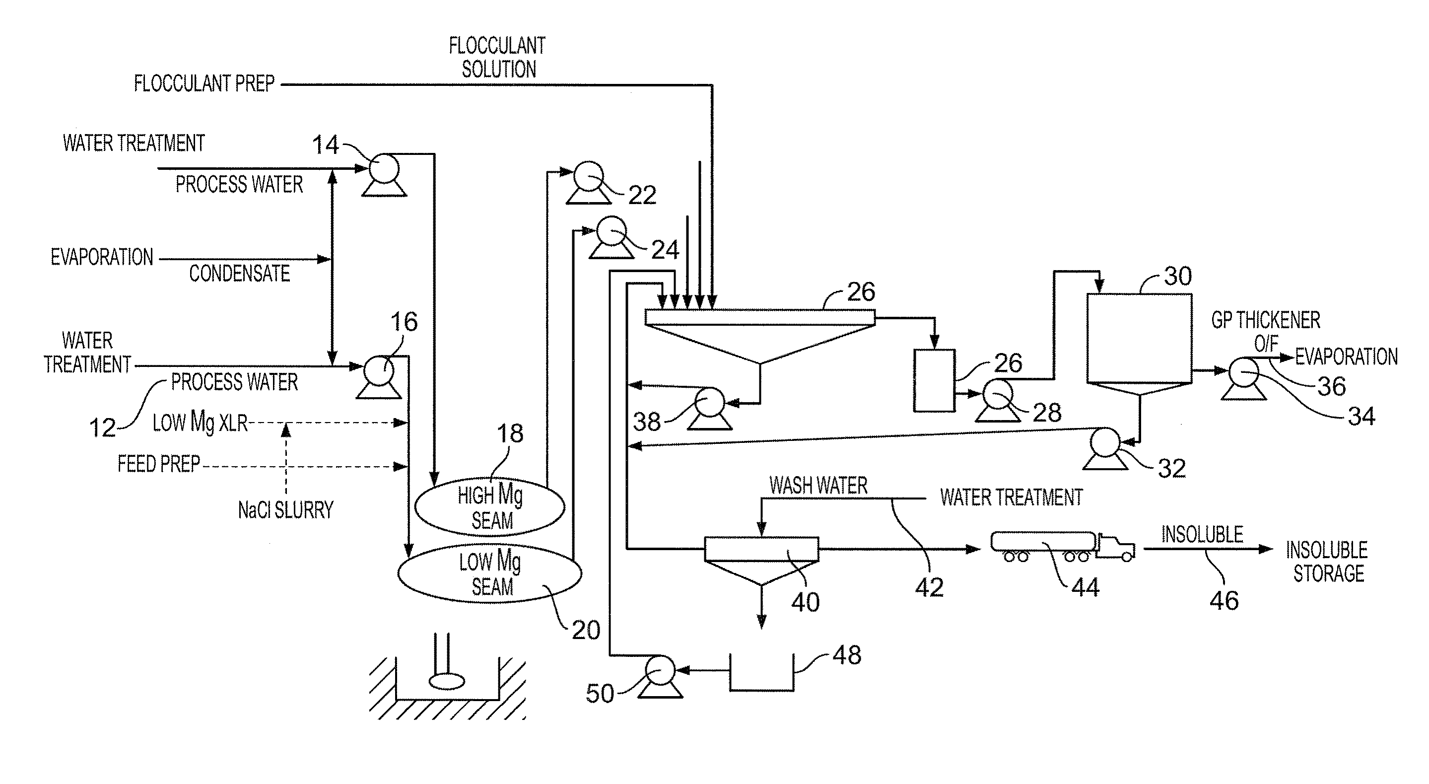 Process for the formulation of potassium chloride from a carnallite source