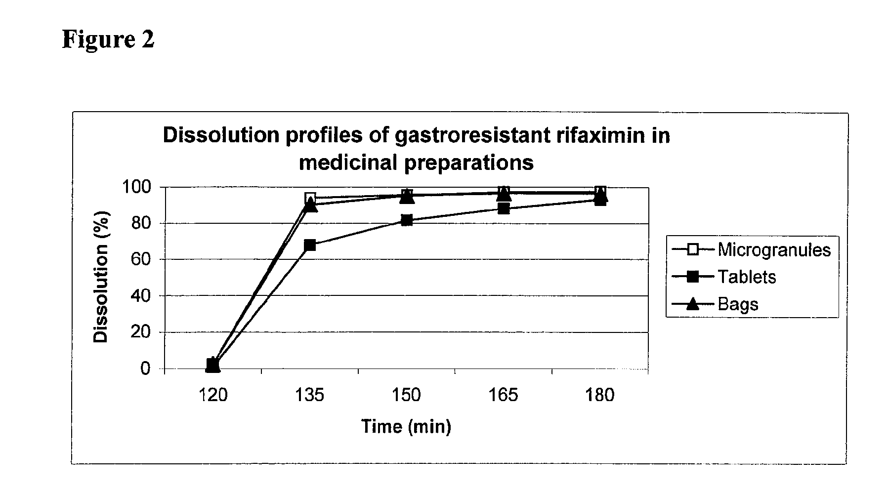 Gastroresistant Pharmaceutical Formulations Containing Rifaximin