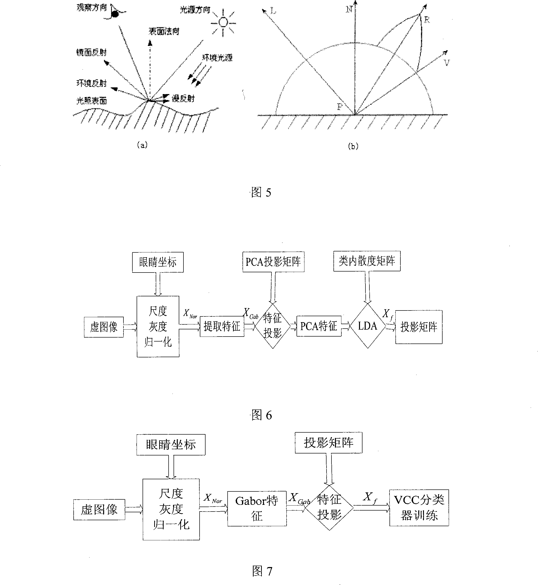 Two-dimension human face image recognizing method