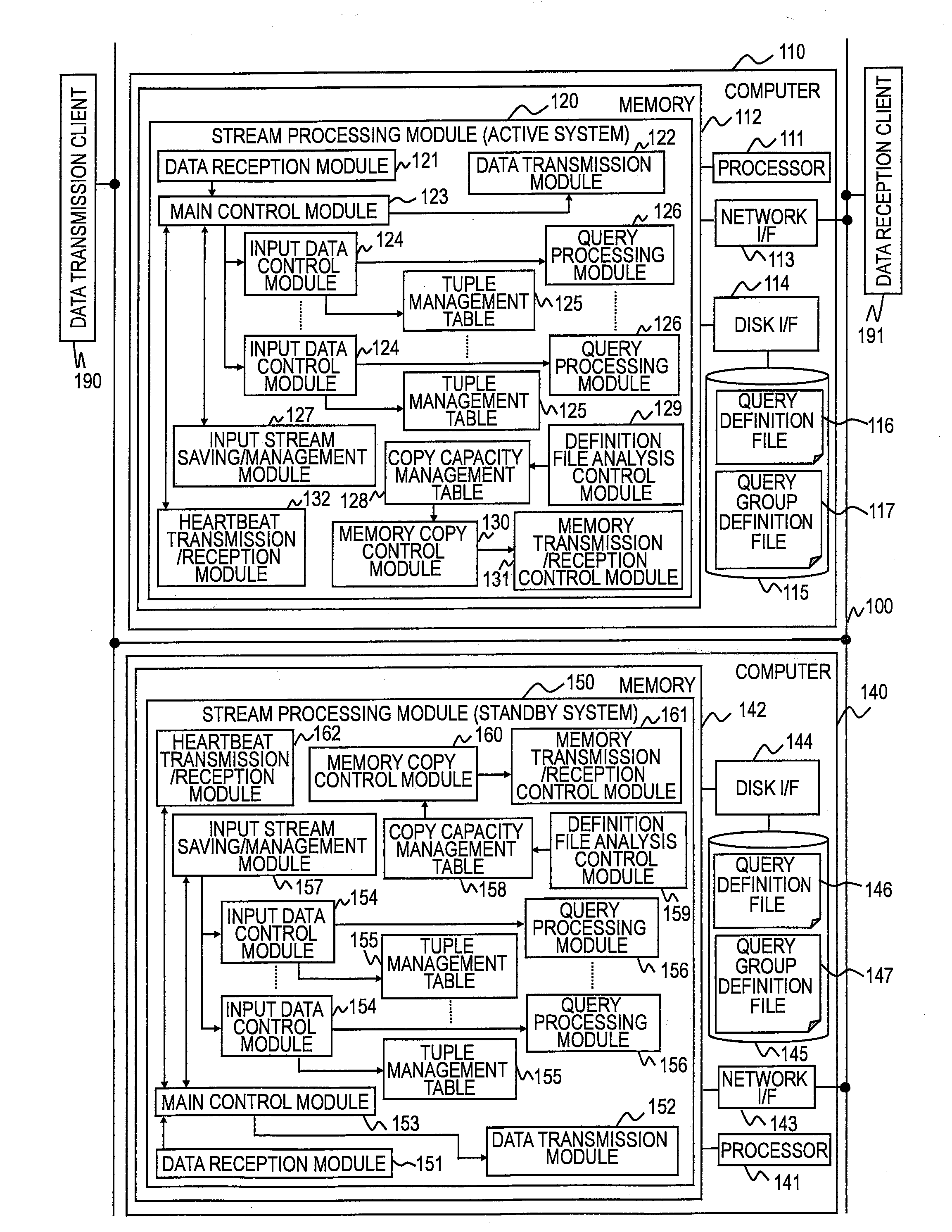 Failure recovery method, computer system, and storage medium recorded failure recovery program for a stream data processing system