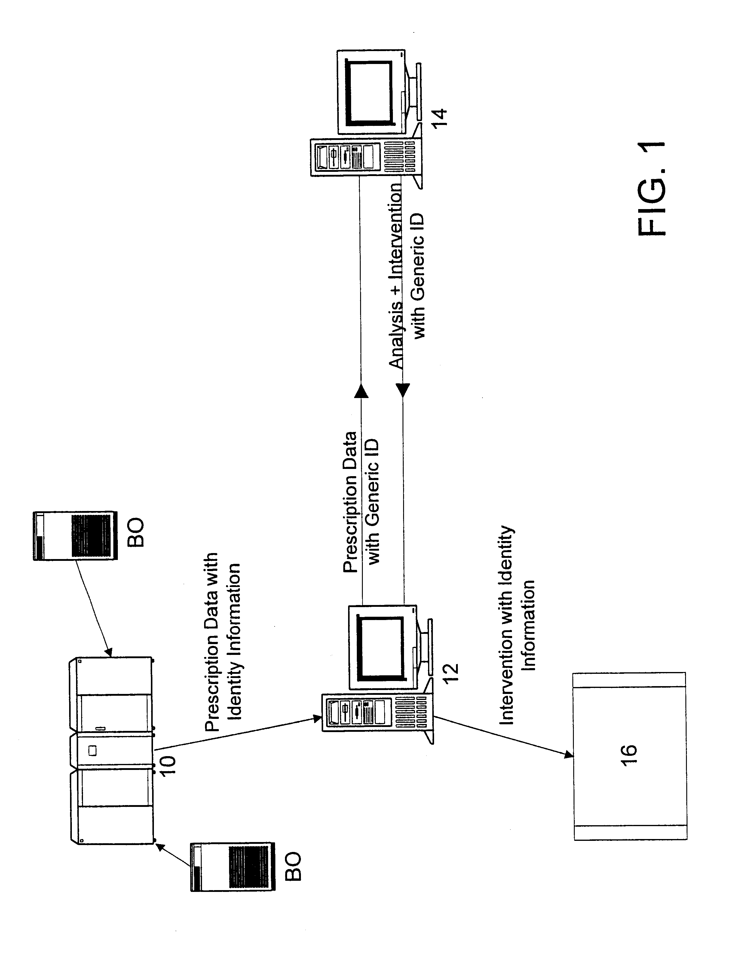 System for processing pharmaceutical data while maintaining patient confidentially
