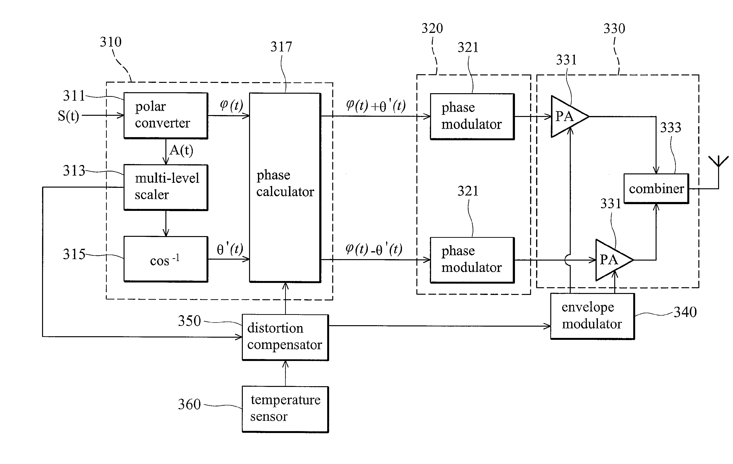 Multilevel linc transmitter