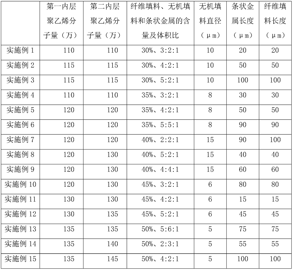 Anti-cutting fiber and preparation method and application thereof