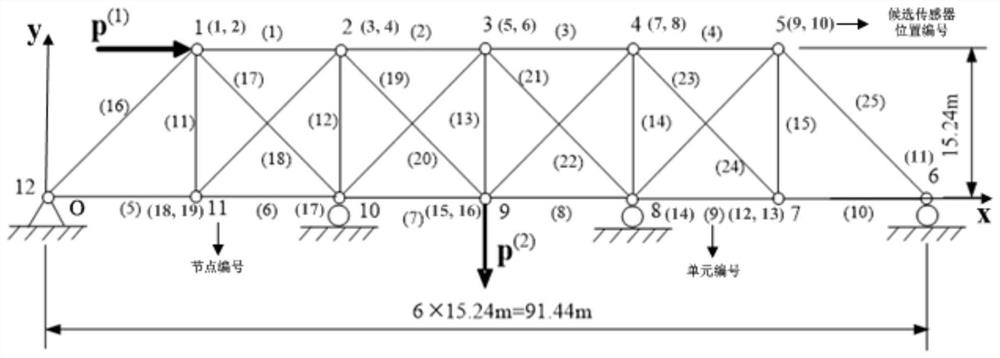 An Optimal Sensor Arrangement Method for System Parameter Identification