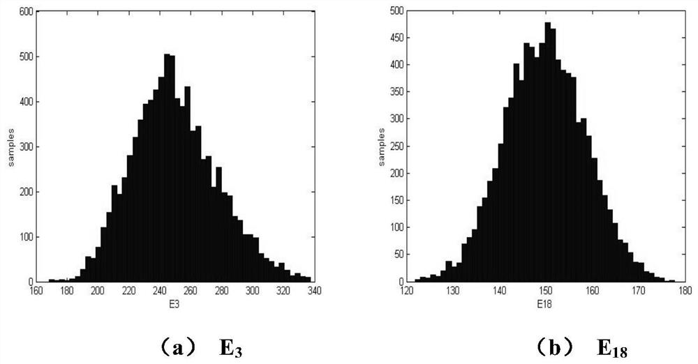 An Optimal Sensor Arrangement Method for System Parameter Identification