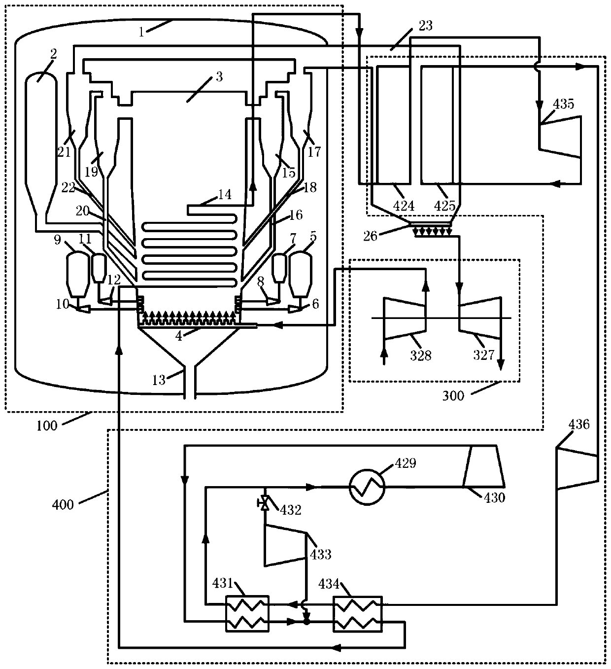 A pressurized fluidized bed boiler s-co  <sub>2</sub> Cycle power generation system and method