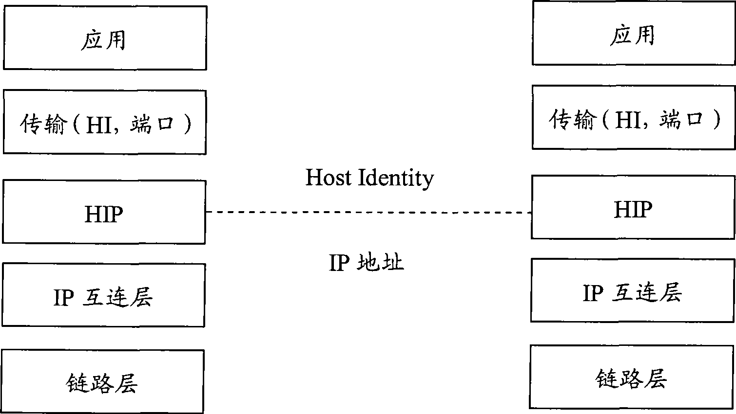 Network appliance searching method and network appliance