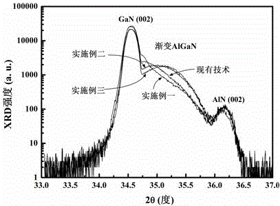 Gradient AlGaN layer preparation method and device prepared by same