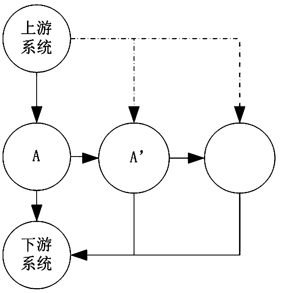 A Method of Automatic Expansion Based on Single Test Environment