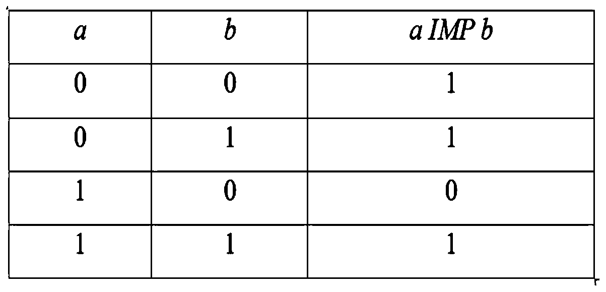 Optimal implication logic representation method of digital circuit logic function