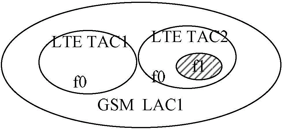 Method for returning to network, and user equipment