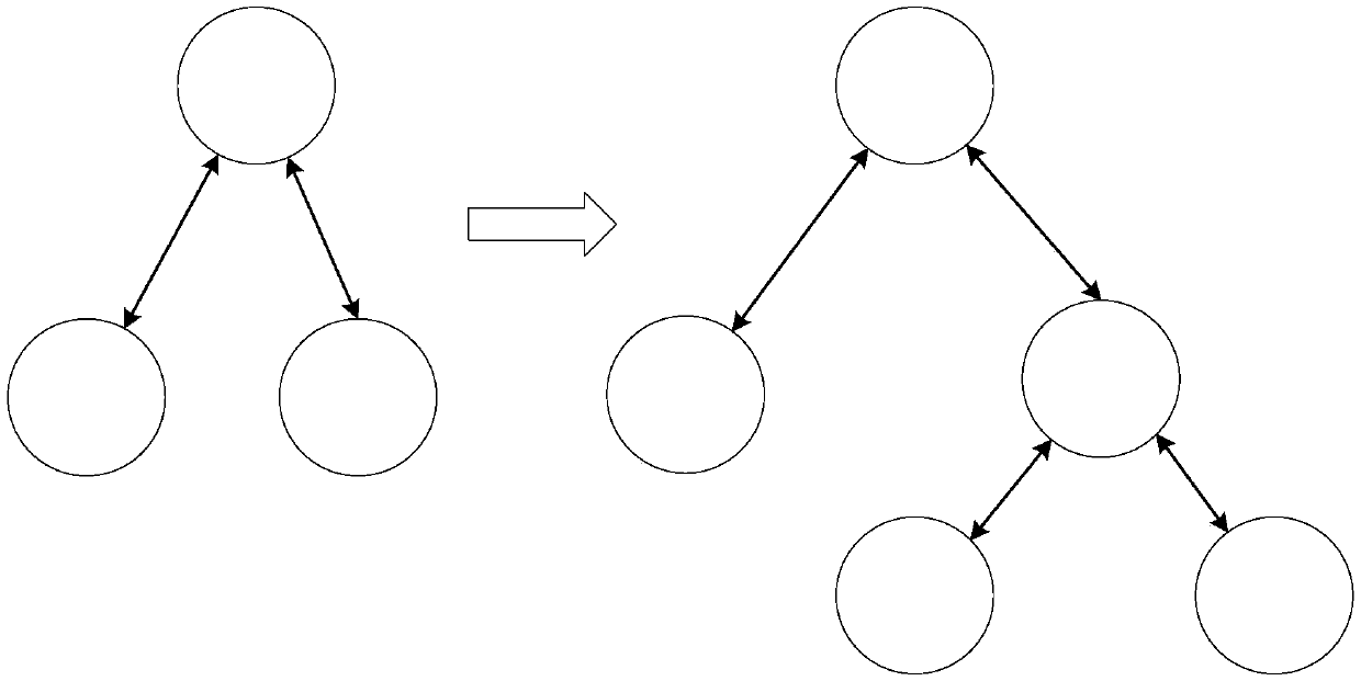 Data summarization method and device based on tree block chain network, equipment and medium