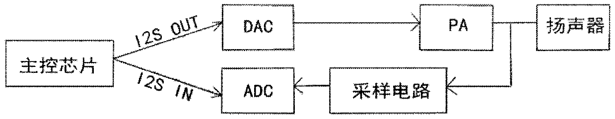 Intelligent speech recognition recovery circuit and recovery method