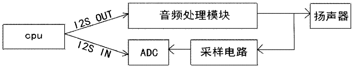 Intelligent speech recognition recovery circuit and recovery method