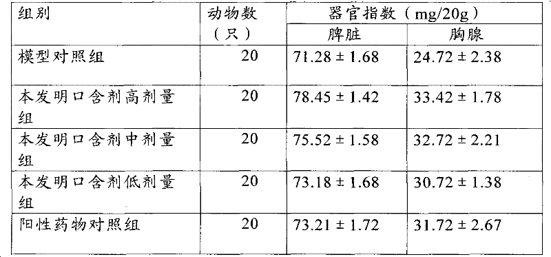Oral Chinese herbal preparation for treating gingivitis and preparation method thereof