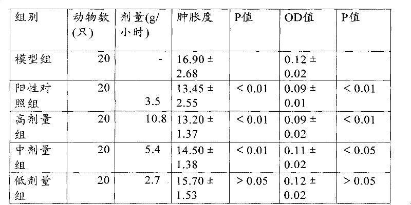 Oral Chinese herbal preparation for treating gingivitis and preparation method thereof