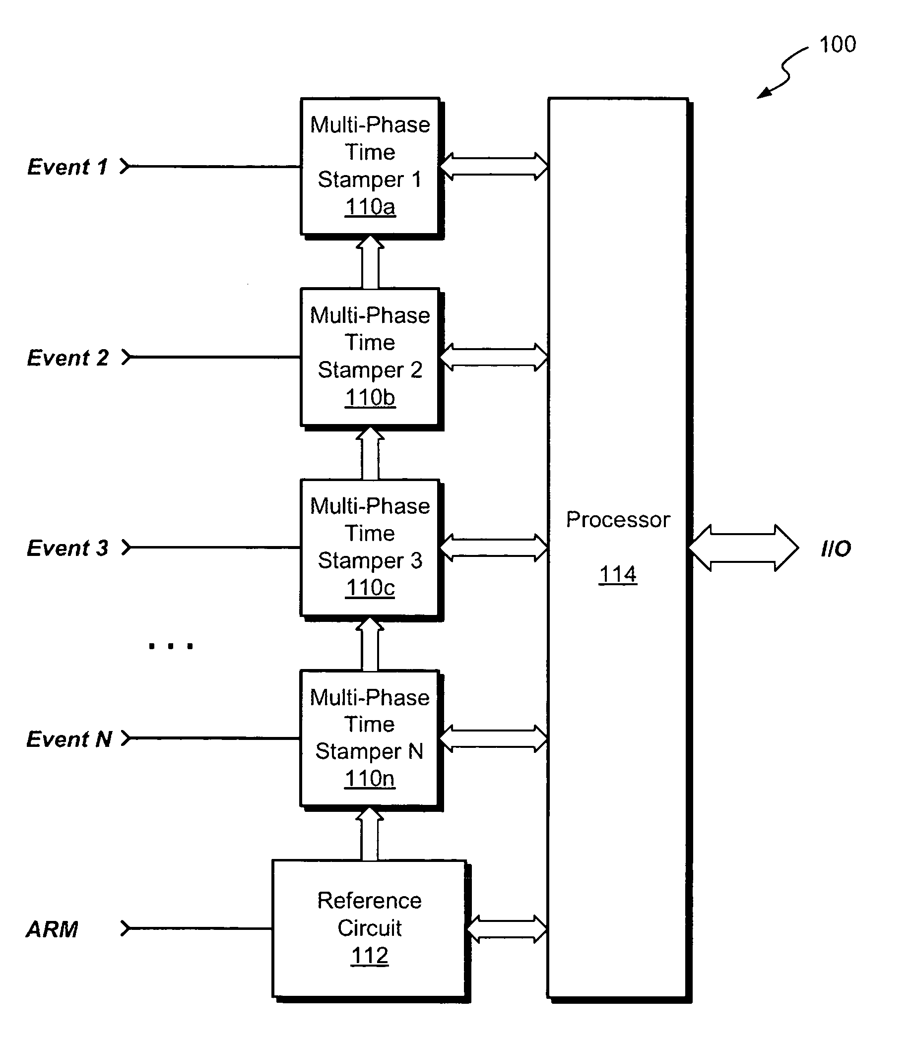 Time measurement method using quadrature sine waves