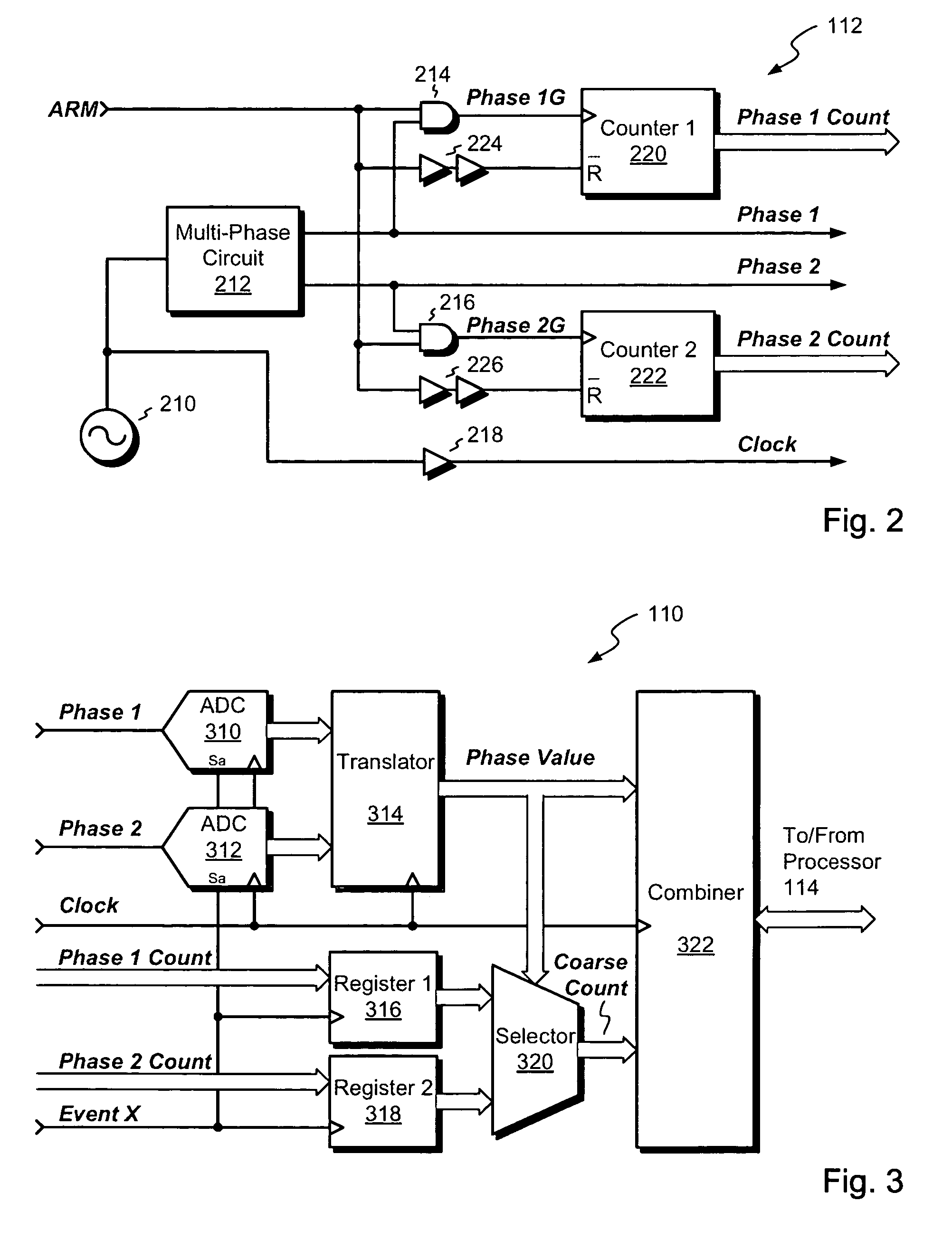 Time measurement method using quadrature sine waves