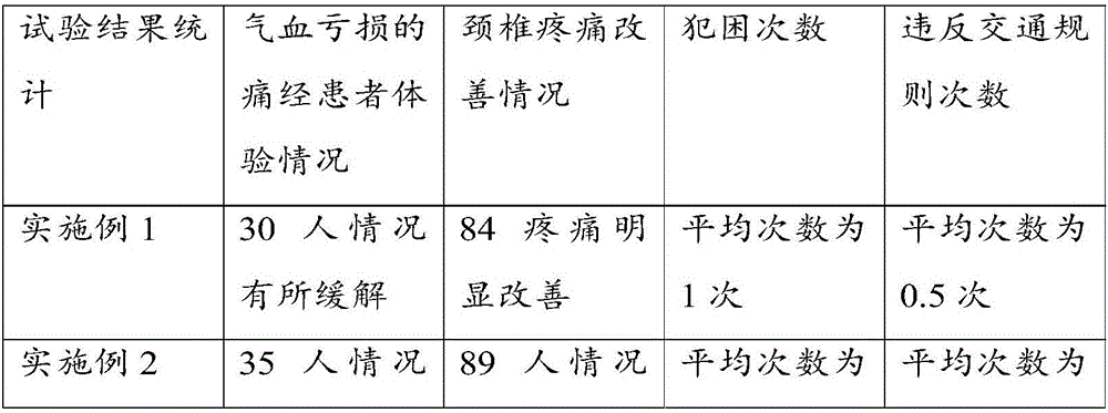 Pharmaceutical composition, preparation method thereof and headrest