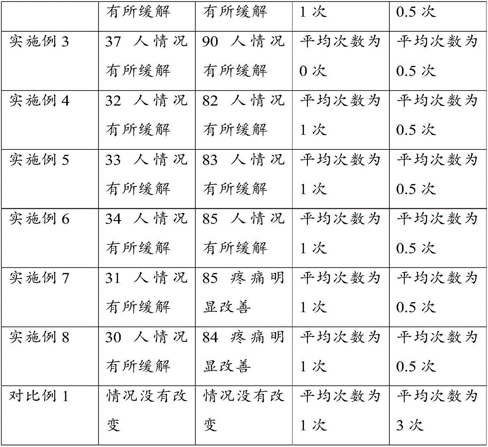 Pharmaceutical composition, preparation method thereof and headrest