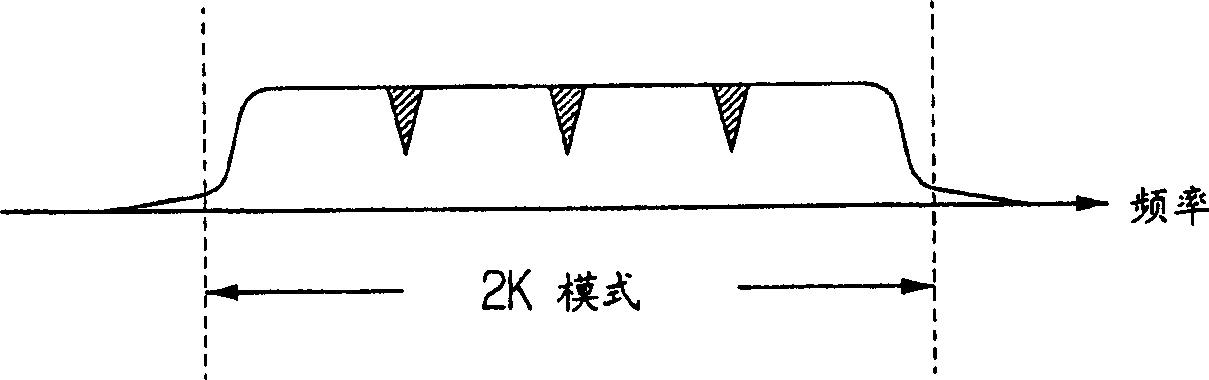 Sending apparatus and method of digital broadcasting system