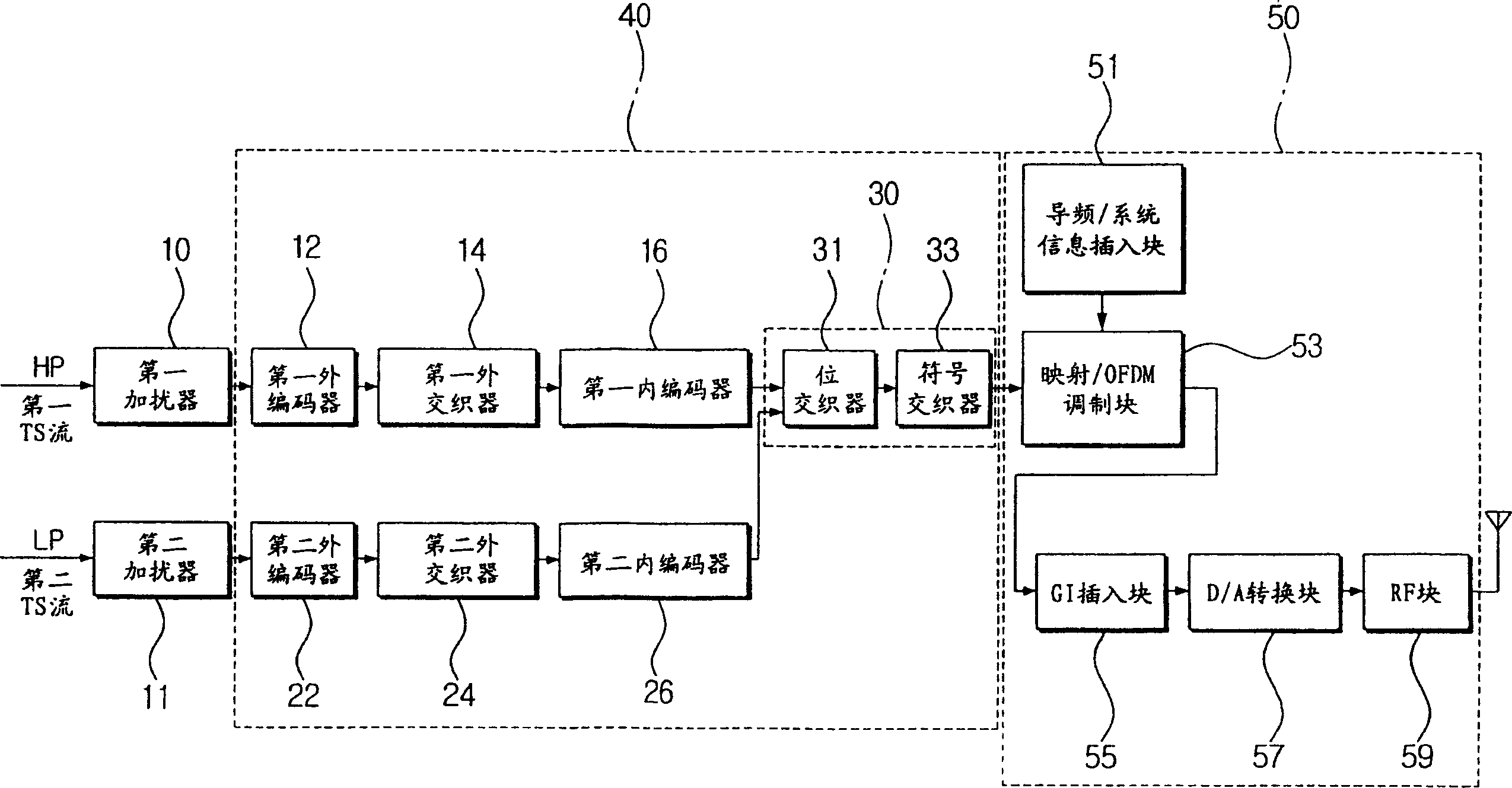 Sending apparatus and method of digital broadcasting system