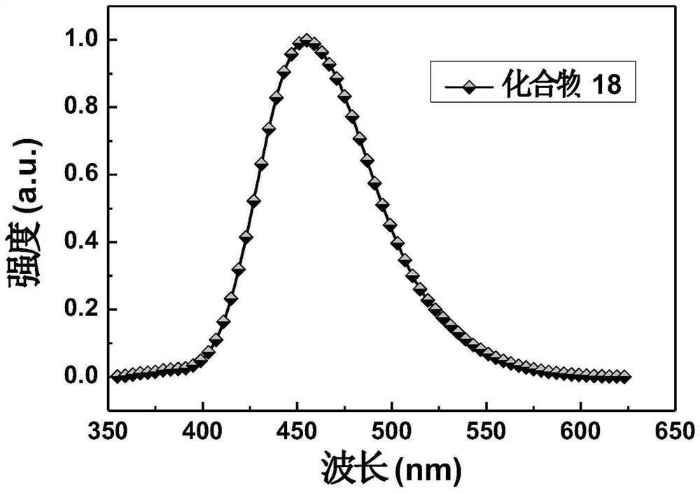 Organic electroluminescent material based on carbazole-9-yl-diphenylamine derivative and electronic device thereof