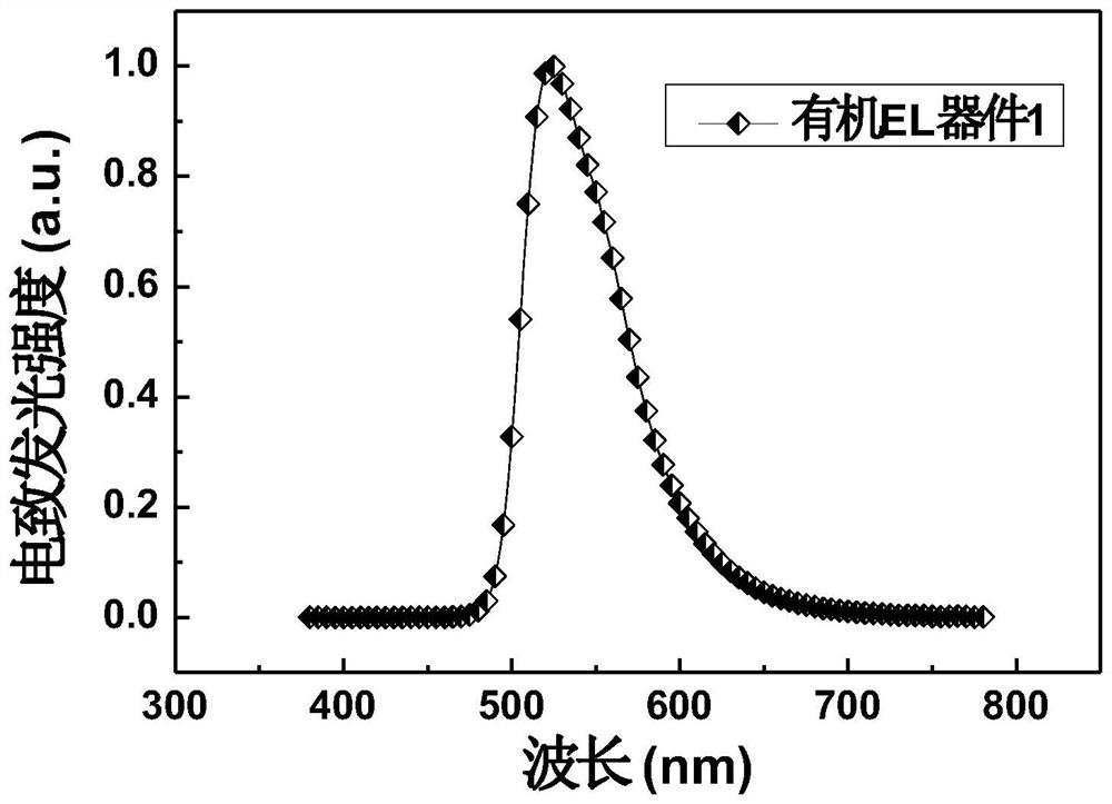 Organic electroluminescent material based on carbazole-9-yl-diphenylamine derivative and electronic device thereof