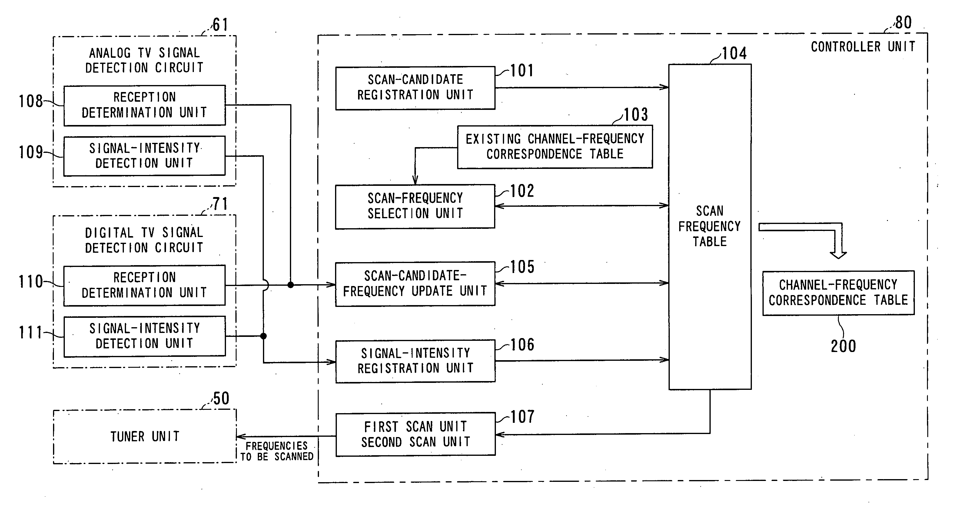 Tuner unit, information processing apparatus including tuner unit, and method for detecting receive channel