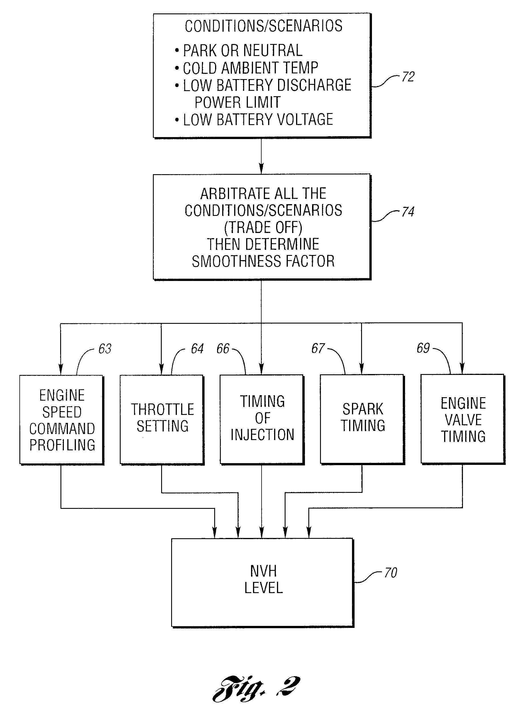 Method for controlling starting of an engine in a hybrid electric vehicle powertrain