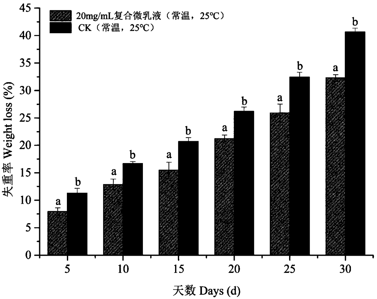 Fresh keeping agent composition for mandarins and preparation method of fresh keeping agent composition