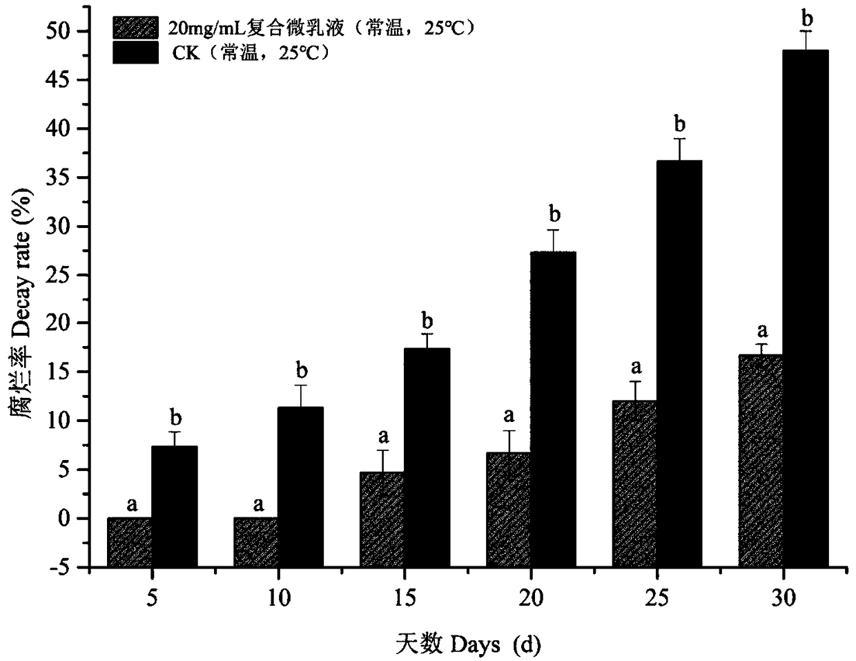 Fresh keeping agent composition for mandarins and preparation method of fresh keeping agent composition