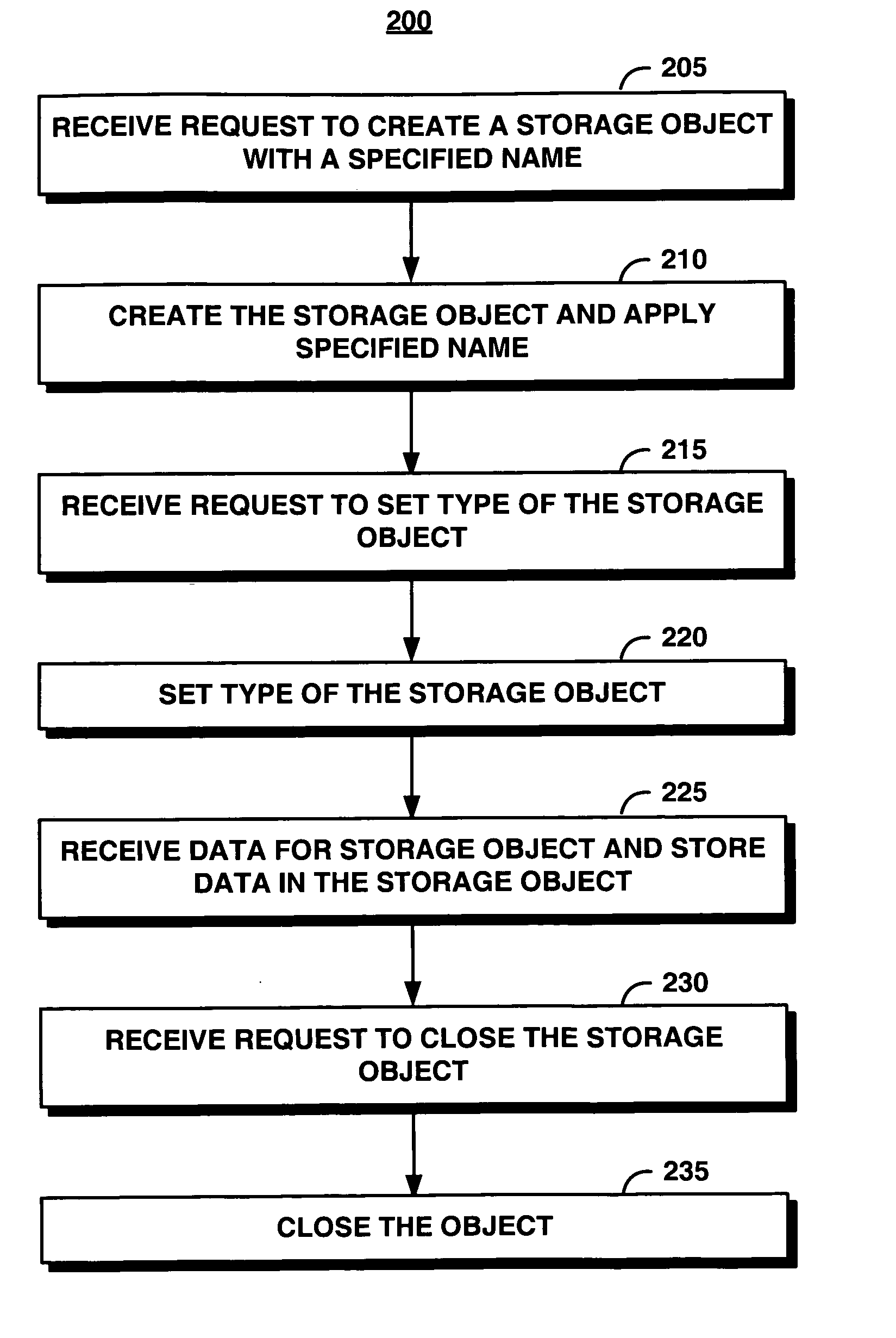 System and method for providing an object to support data structures in worm storage