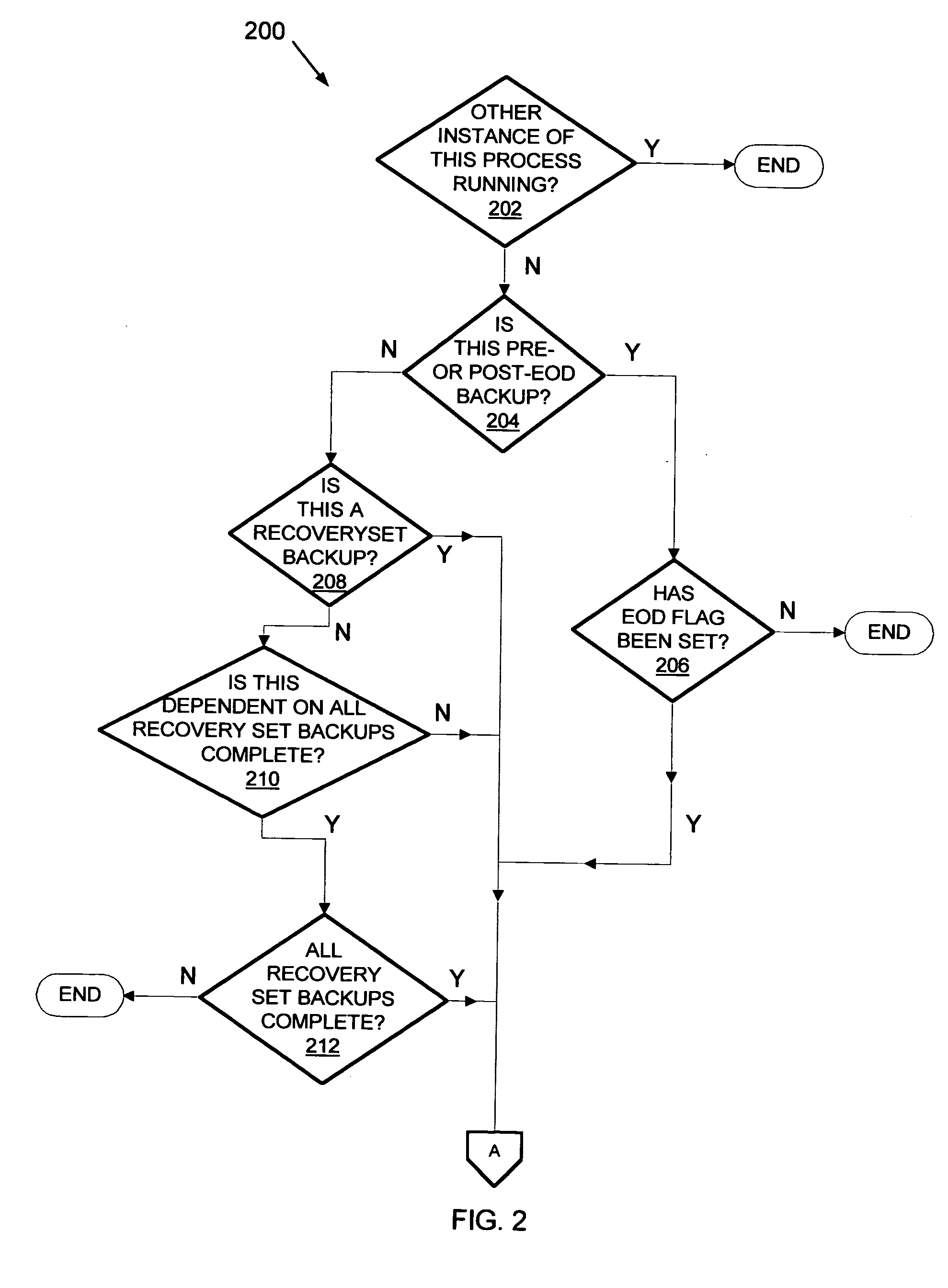 Method and apparatus for automated redundant data storage of data files maintained in diverse file infrastructures
