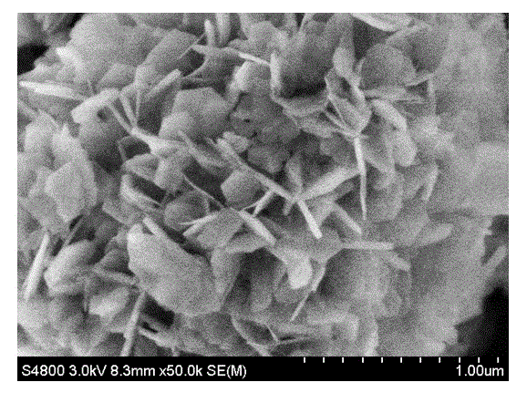 Preparation method of layered nano-mordenite molecular sieve