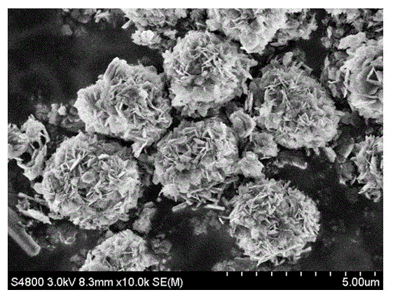 Preparation method of layered nano-mordenite molecular sieve