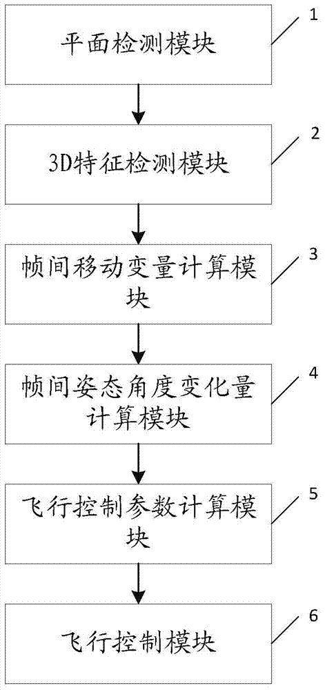 Indoor positioning method and system for UAV