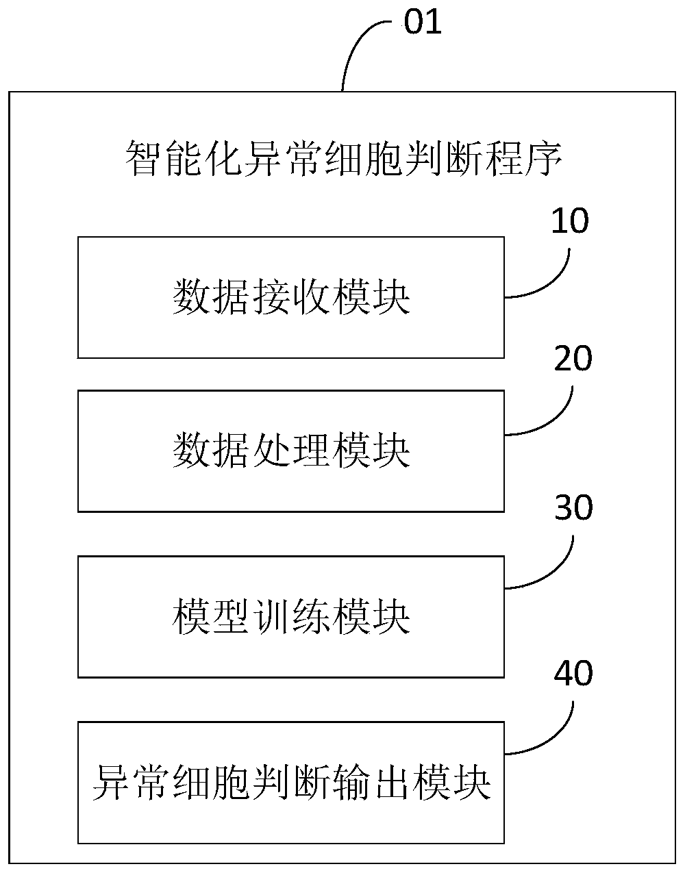 Intelligent abnormal cell judgment method and device and computer readable storage medium