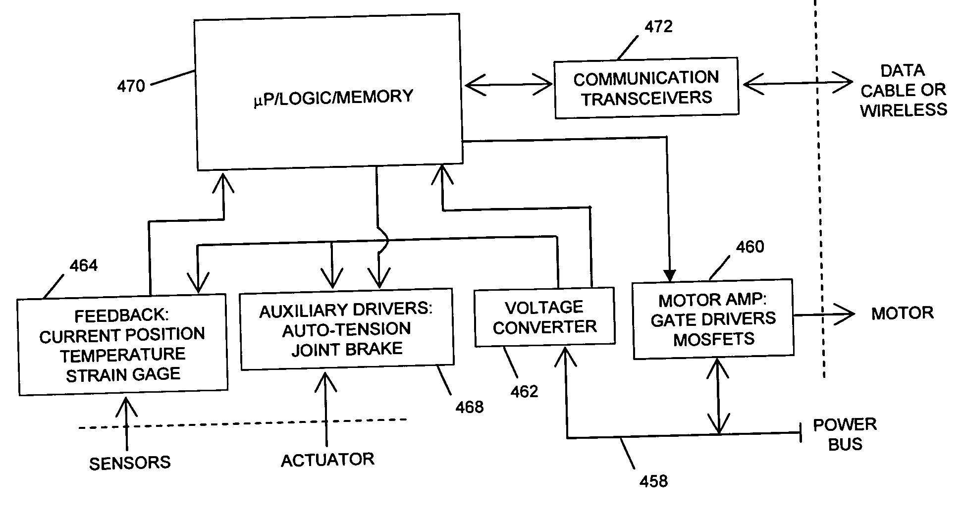 Ultra-compact, high-performance motor controller and method of using same
