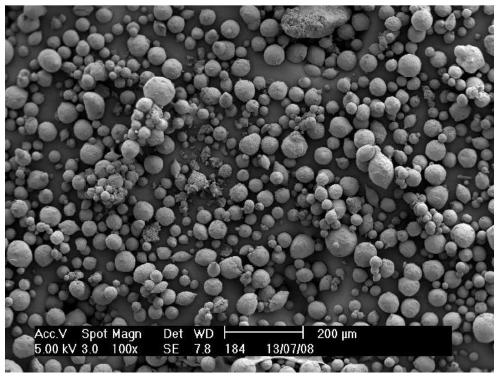 Spherical zeolite mesoporous composite material and supported catalyst, preparation method and application thereof, and olefin polymerization method