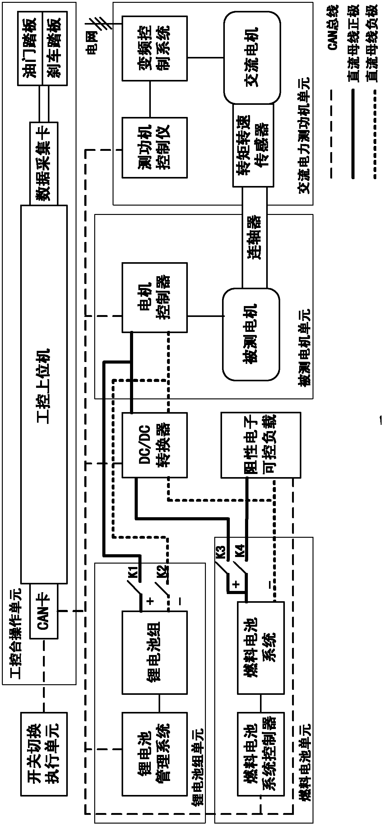 Comprehensive test platform and method for dynamic system of fuel cell hybrid electric vehicle