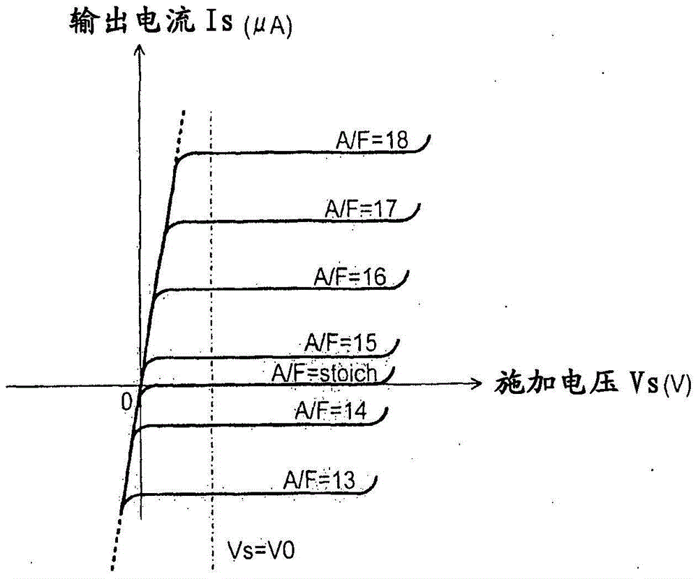 Control system and control method for internal combustion engine