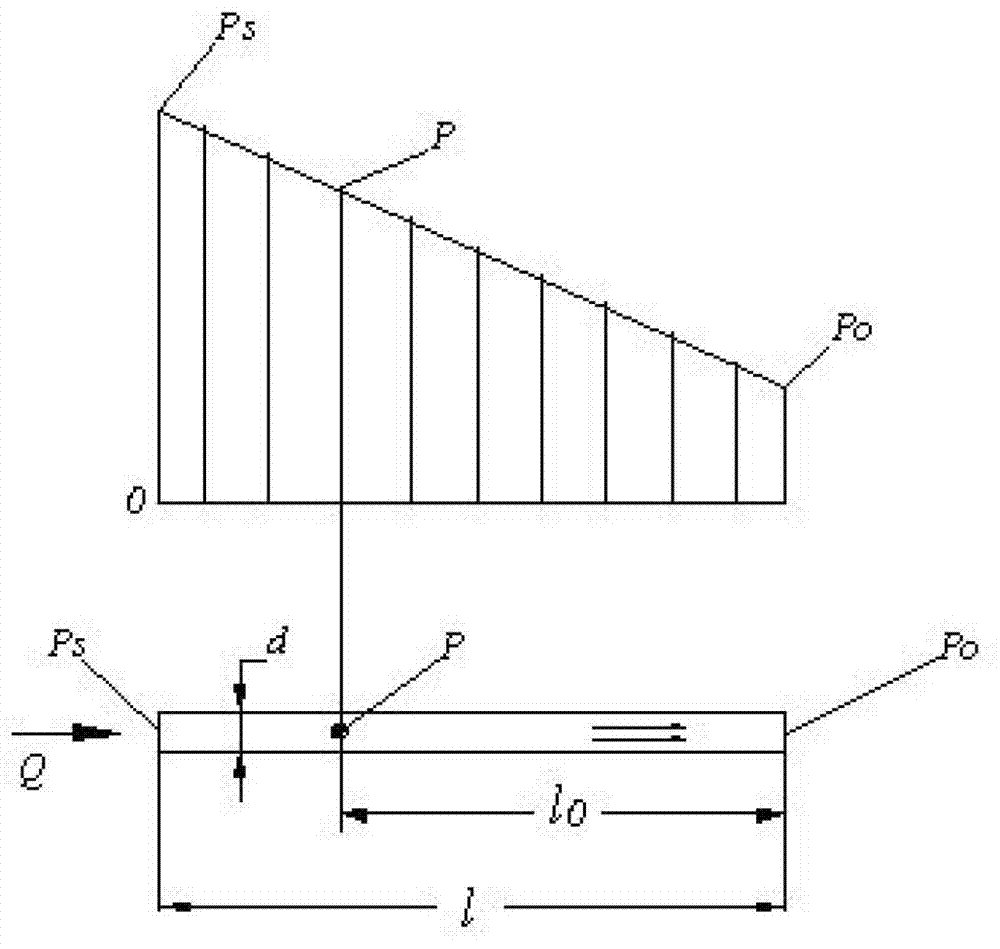 Pressure regulating mechanism with two freedom degrees