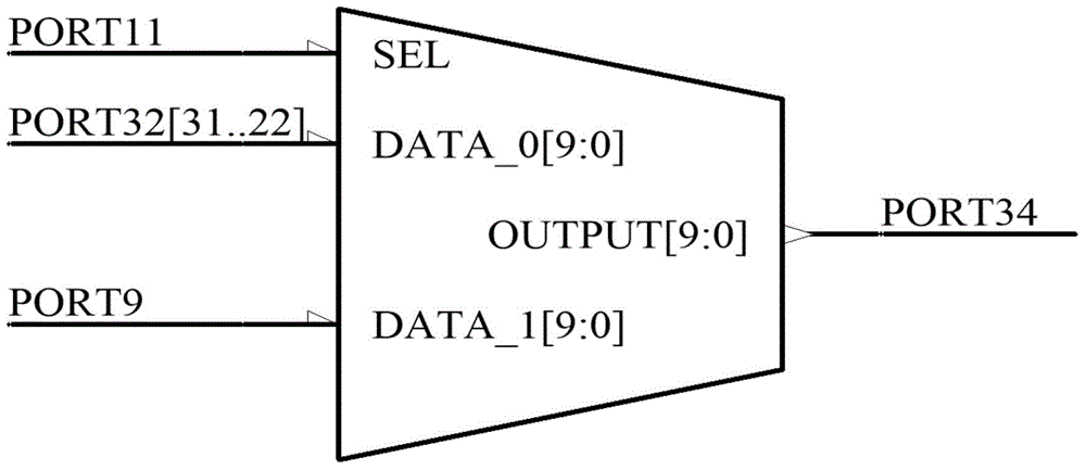 FPGA-based DDS random waveform signal generator