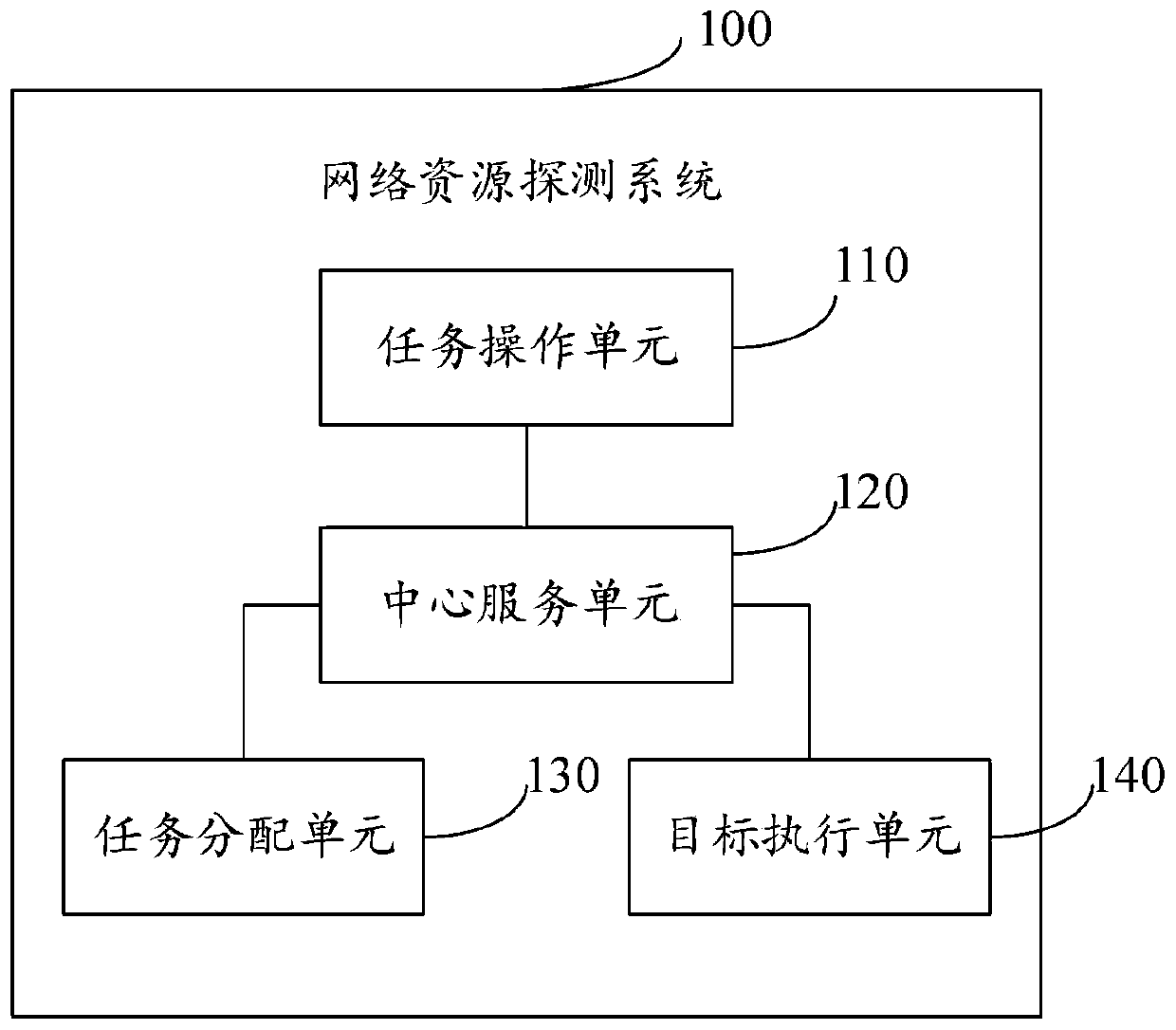 Network resource detection system and method