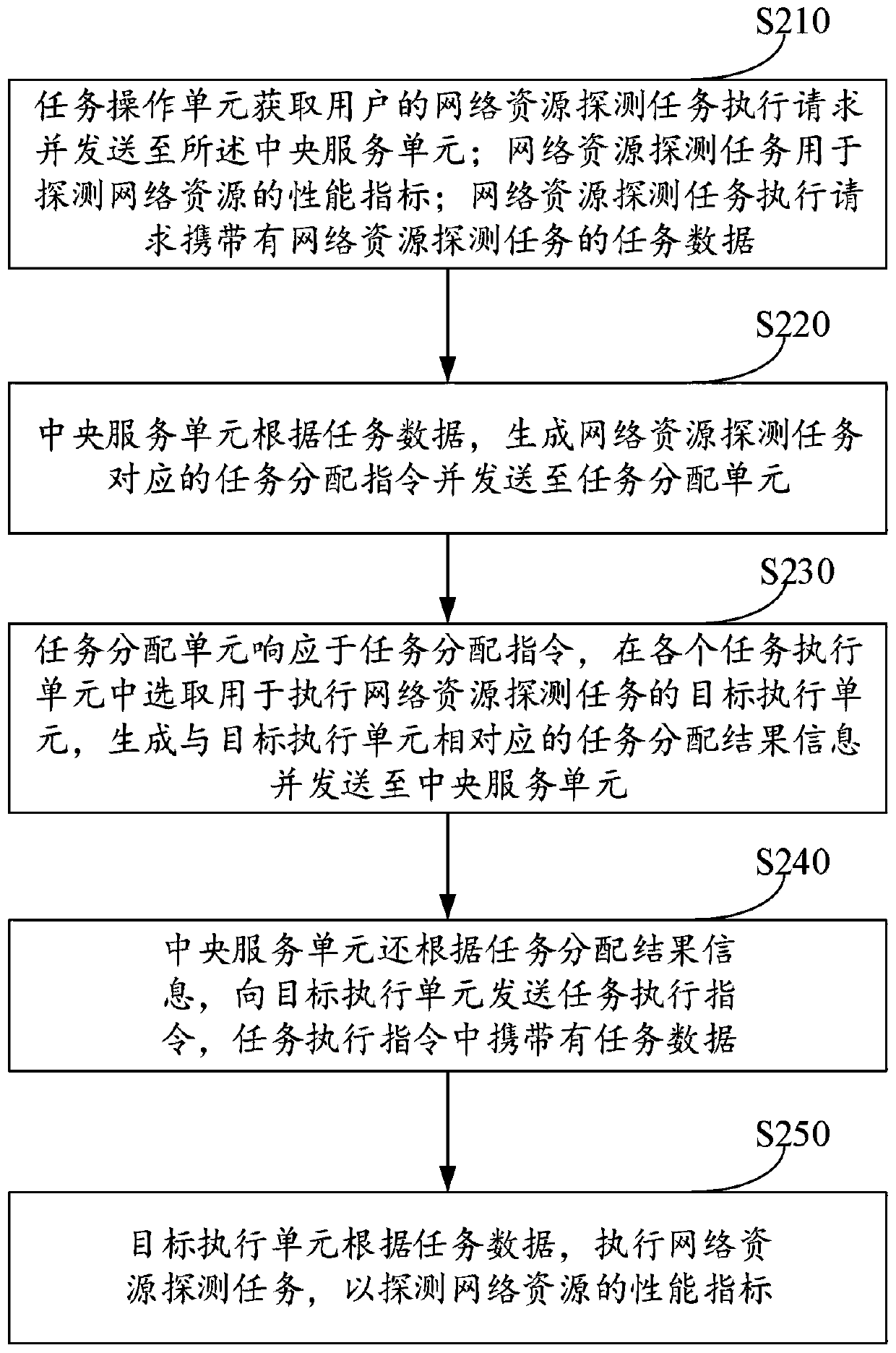 Network resource detection system and method