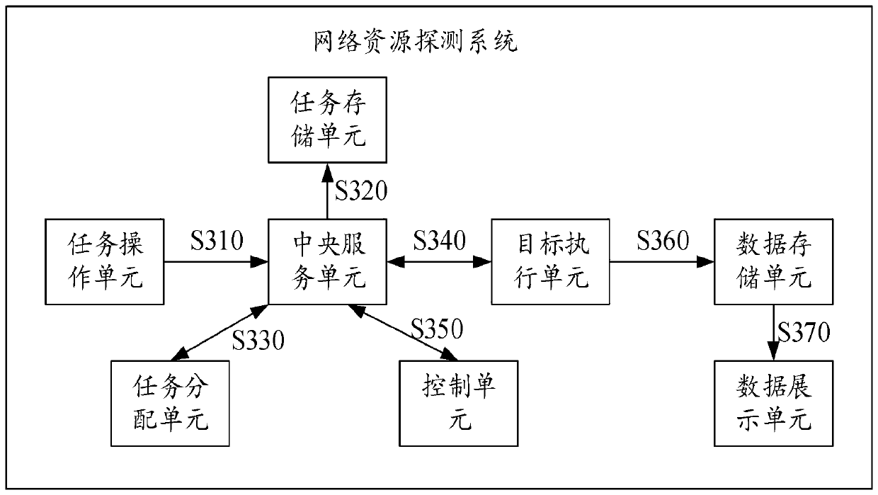 Network resource detection system and method